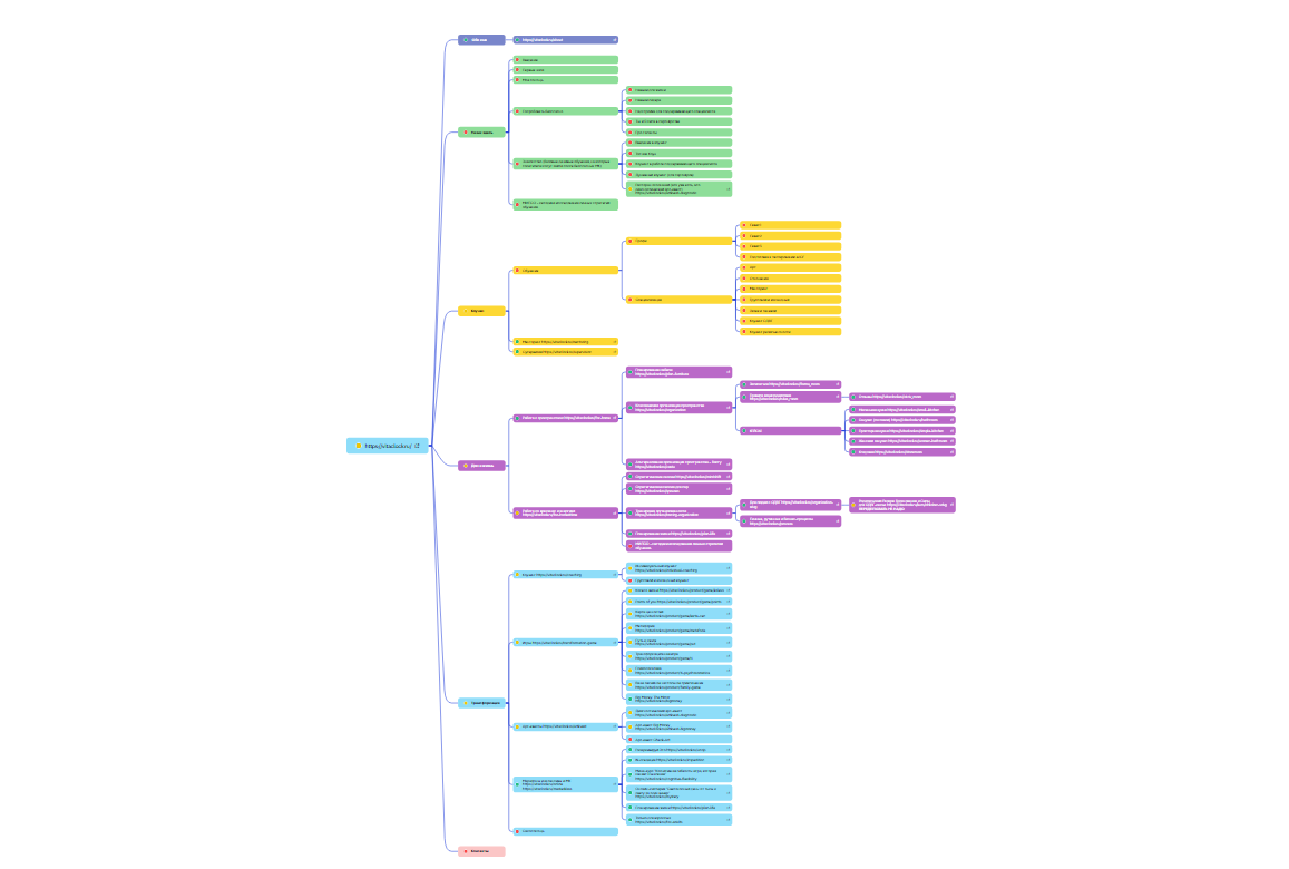 сайт визитка