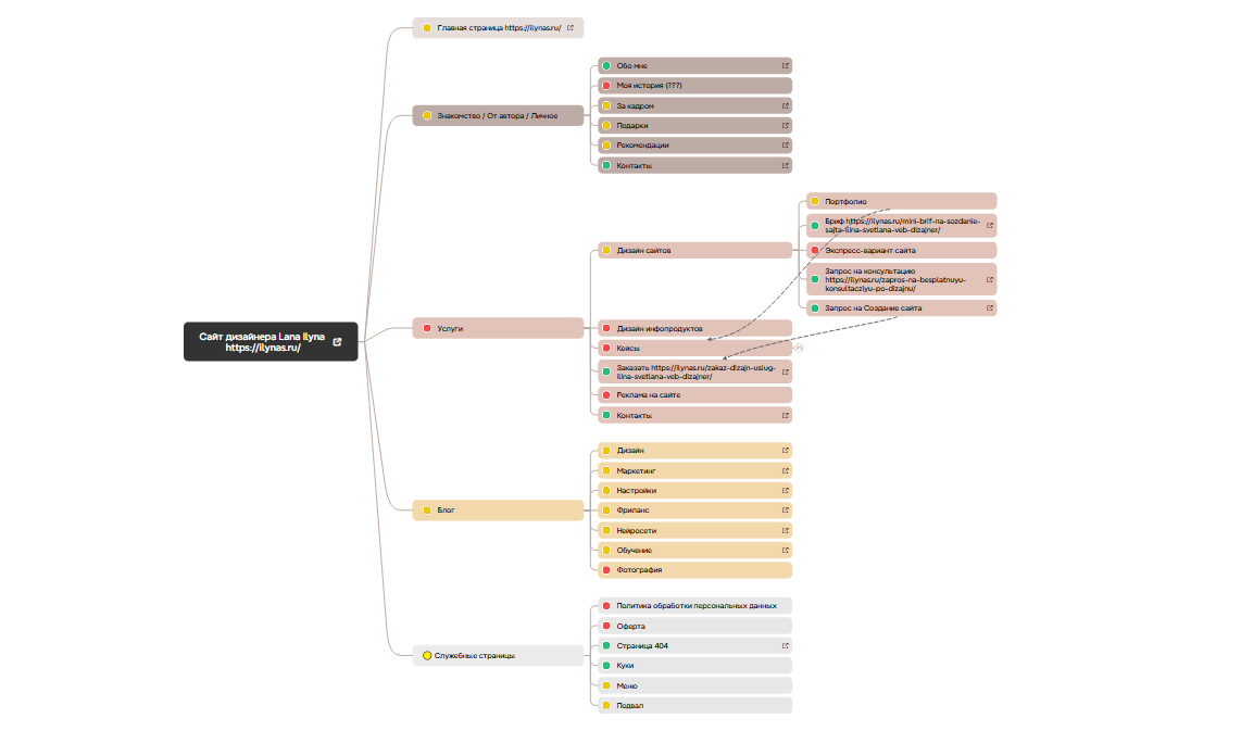 услуги дизайна